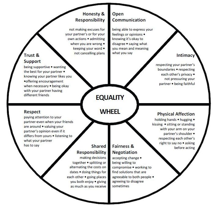 Step Up and Speak Out Against Violence Wheels